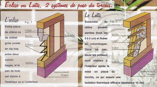 EXPLICATION POSE